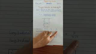 Youngs modulus of elasticity physics class11 elasticity [upl. by Burkhardt]