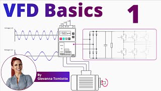 Variable Frequency Drives Explained  VFD Basics  Part 1 [upl. by Dorothee]