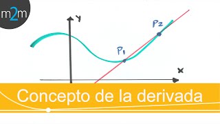 Concepto geométrico de la derivada [upl. by Maidie80]