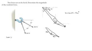 Determine the magnitude of the resultant force [upl. by Eedeed925]