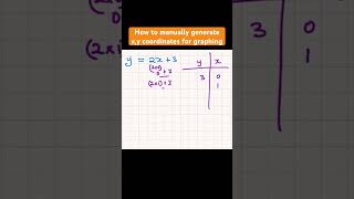 How to manually generate xy coordinates for graphing [upl. by Aracat588]