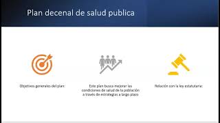 normatividad en salud publica [upl. by Ynehteb586]