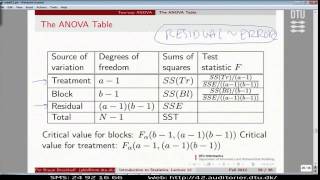 Lect12G TwoWay Anova With Example Lecture 12 [upl. by Yenruogis]