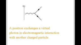 Rotation of Feynman Diagrams around an ElectronPhoton Vertex [upl. by Ettenoitna]