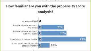 A Practical Introduction to Propensity Score Analysis using R [upl. by Bella]