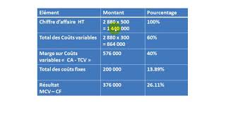 Comptabilité Analytique S3 partie 24 quot le coût partiel EP3  Exercice des coût variables quot quot [upl. by Crosse478]