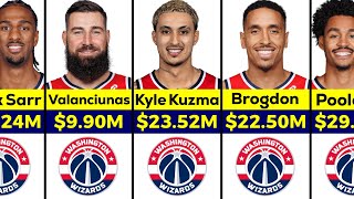 NBA Washington Wizards Players Salary 202425 [upl. by Eniamirt]