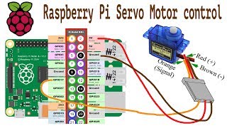 Raspberry Pi Servo Motor control [upl. by Naasar]