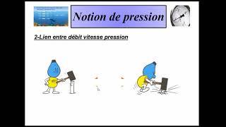 3 cours de notion pression dans les réseaux plomberie chauffage [upl. by Stutsman907]