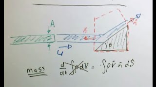 Control volume example problems momentum [upl. by Tomkiel]