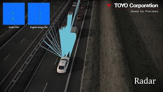 Demonstration of millimeterwave radar HILS with target simulator amp ray tracing sensorsimulator [upl. by Kenweigh500]