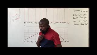 how to draw displacement diagram Draughting N4 [upl. by Jacklin]