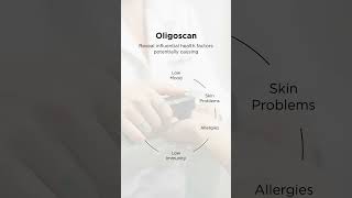 Oligoscan [upl. by Leanna400]