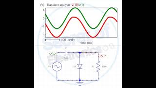 Negative Clamper Circuit  Simulation of negative clamper circuit [upl. by Gearard]