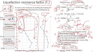 How to Estimate Liquefaction Resistance Factor and Liquefaction Potential Index education [upl. by Anilam975]