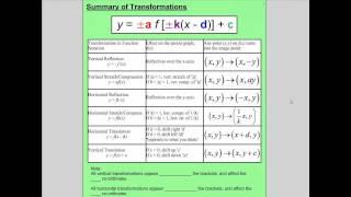 U2L6  Combinations of Transformations [upl. by Refennej488]