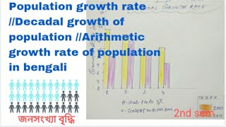 Population growth rate Decadal growthofpopulationArithmetic growth rate of population in bengali [upl. by Ytoc]