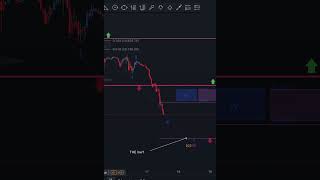 Elliott Wave Short Scalping Proven Techniques [upl. by Park]