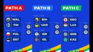 Fonctionnement Barrages Euro 2024  4 Places  Rapport avec la Ligue des Nations 2023 [upl. by Brieta]