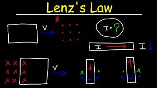 Lenzs Law Right Hand Rule Induced Current Electromagnetic Induction  Physics [upl. by Trenna]