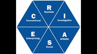 THEORY OF CAREER CHOICE amp RIASEC MODEL Slideshow Presentation [upl. by Inaej]