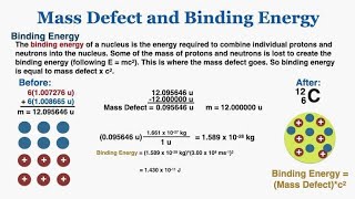 Mass defect  Binding energy  Binding energy per nucleon  important question  The nuclei [upl. by Timmy]