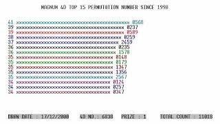 4D Prediction  Magnum 4D top 15 from 1998 to 2001 [upl. by Anaib795]