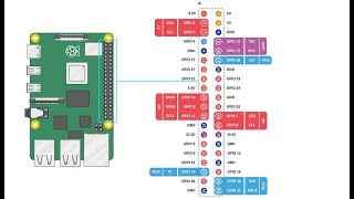 Raspberry Pi 5 All Pinout Explained  Ultimate GPIO Guide [upl. by Hartfield676]