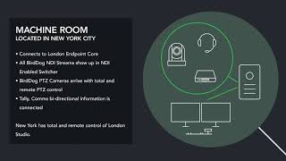 BirdDog Cloud  Send NDI® anywhere in the world with encrypted SRT [upl. by Cherlyn]