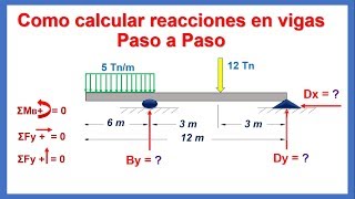 Calcular las Reacciones en Vigas  EJERCICIOS Parte 02 [upl. by Nnaarual]