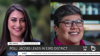 Poll Jacobs leads in 53rd Congressional District [upl. by Judon]