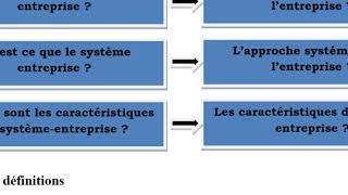 lentreprise et son environnement introduction [upl. by Otreblon]