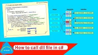 How to call dll file in c [upl. by Nodlehs]