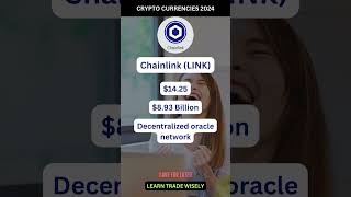 Chainlink LINK  Price  Market Cap  Top Crypto Currency [upl. by Ylus121]