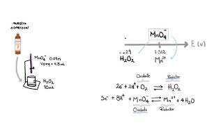Ejercicio de valoración óxidoreducción [upl. by Leunad920]