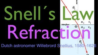 Refraction 2 of 5 Snells Law Calculating Angle of Refraction and Angle of Incidence [upl. by Alethia]