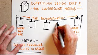 Curriculum Design Part 2 The Clothesline Method [upl. by Docilu]