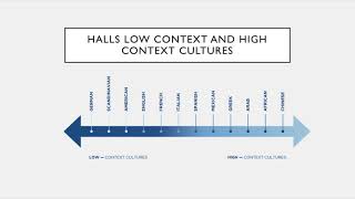 Hall Low and High Context Communication [upl. by Awjan207]