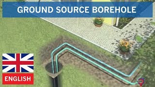 Ground source borehole  Thermia Heat Pumps [upl. by Takken]