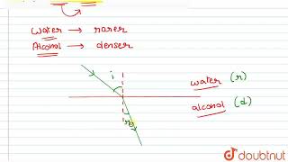 Draw a ray diagram to show the path of a ray of light passing obliquely from water to alcohol [upl. by Elyag]