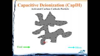 Membrane Capacitive Deionization CapDI for Water amp Wastewater Minimization [upl. by Alissa]