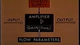 Flow Instabilities  Illustrated Experiments in Fluid Mechanics  Lesson 19 [upl. by Patience]