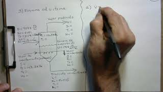 Cálculo de un evaporador de efecto simple para soluciones diluidas [upl. by Atinram]