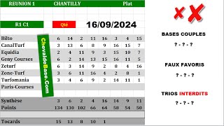 Pronostics Quinté PMU R1C1 de LUNDI 16 Septembre 2024  les 3 Bases Incontournables  Presse [upl. by Ettezel245]