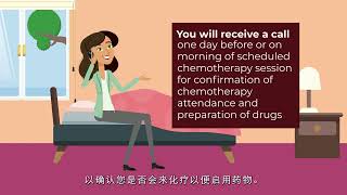 Chemotherapy Orientation amp Patient Education COPE  Chinese [upl. by Houghton]