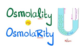 Osmolality vs Osmolarity with a mnemonic  Physiology and Chemistry [upl. by Acillegna]