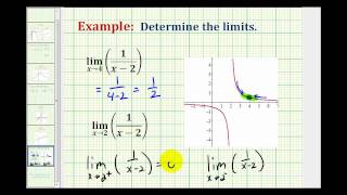 Ex 4 Determine Limits of a Rational Function Analytically [upl. by Eydie994]