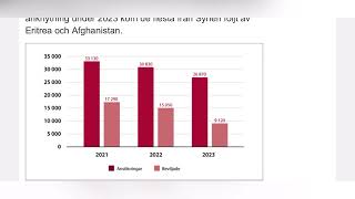 تقرير تراجع كبير لطلبات لم الشمل في السويد [upl. by Free]