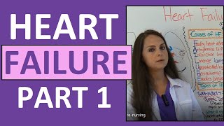 Congestive Heart Failure CHF Pathophysiology Nursing Treatment Symptoms  Heart Failure Part 1 [upl. by Emolas843]