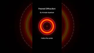 Fresnel diffraction annular aperture [upl. by Enicnarf854]